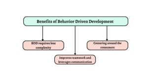 Benefits of Behavior Driven Development