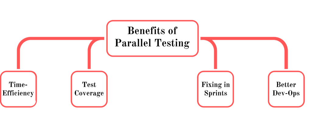 parallel testing