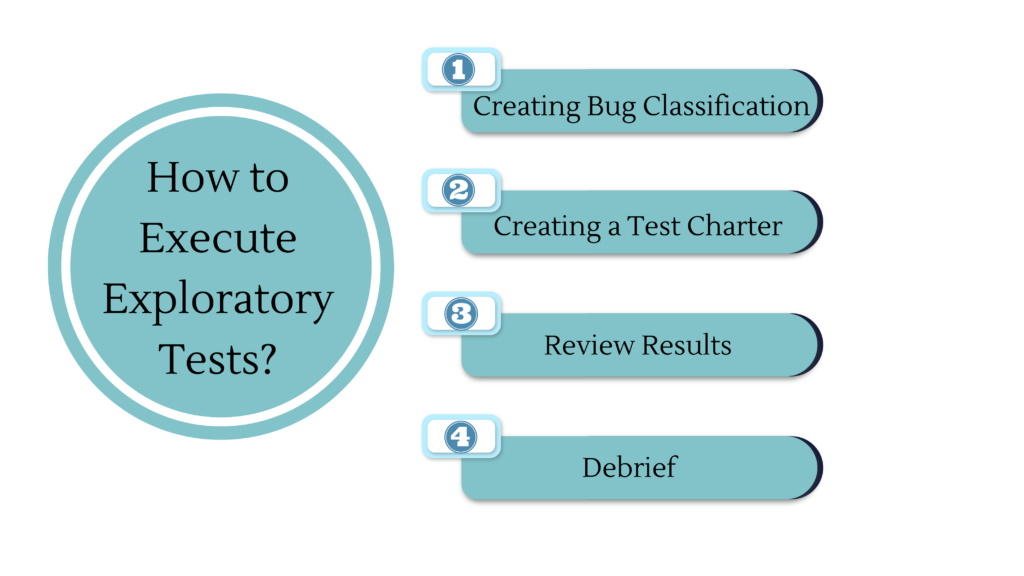 How to Execute Exploratory Tests