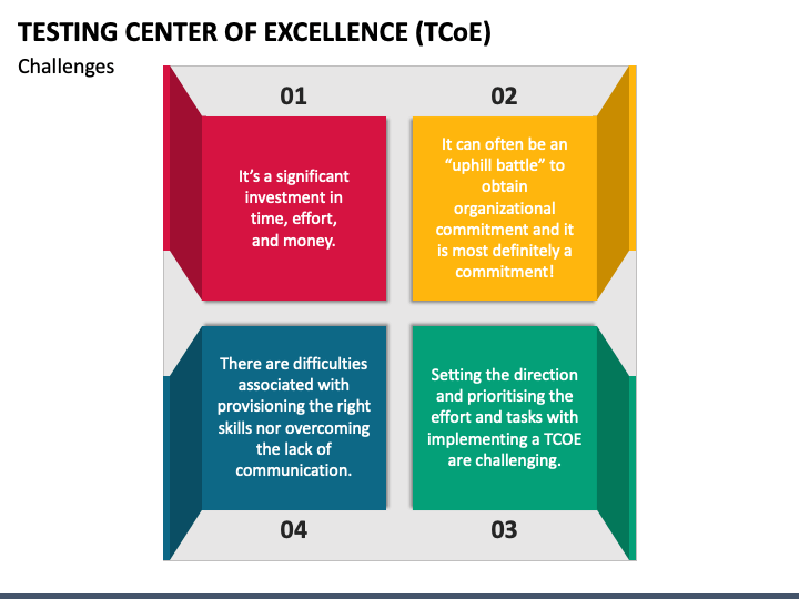 Testing Center of Excellence (TCoE)