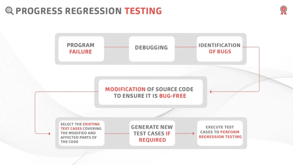 Regression Testing