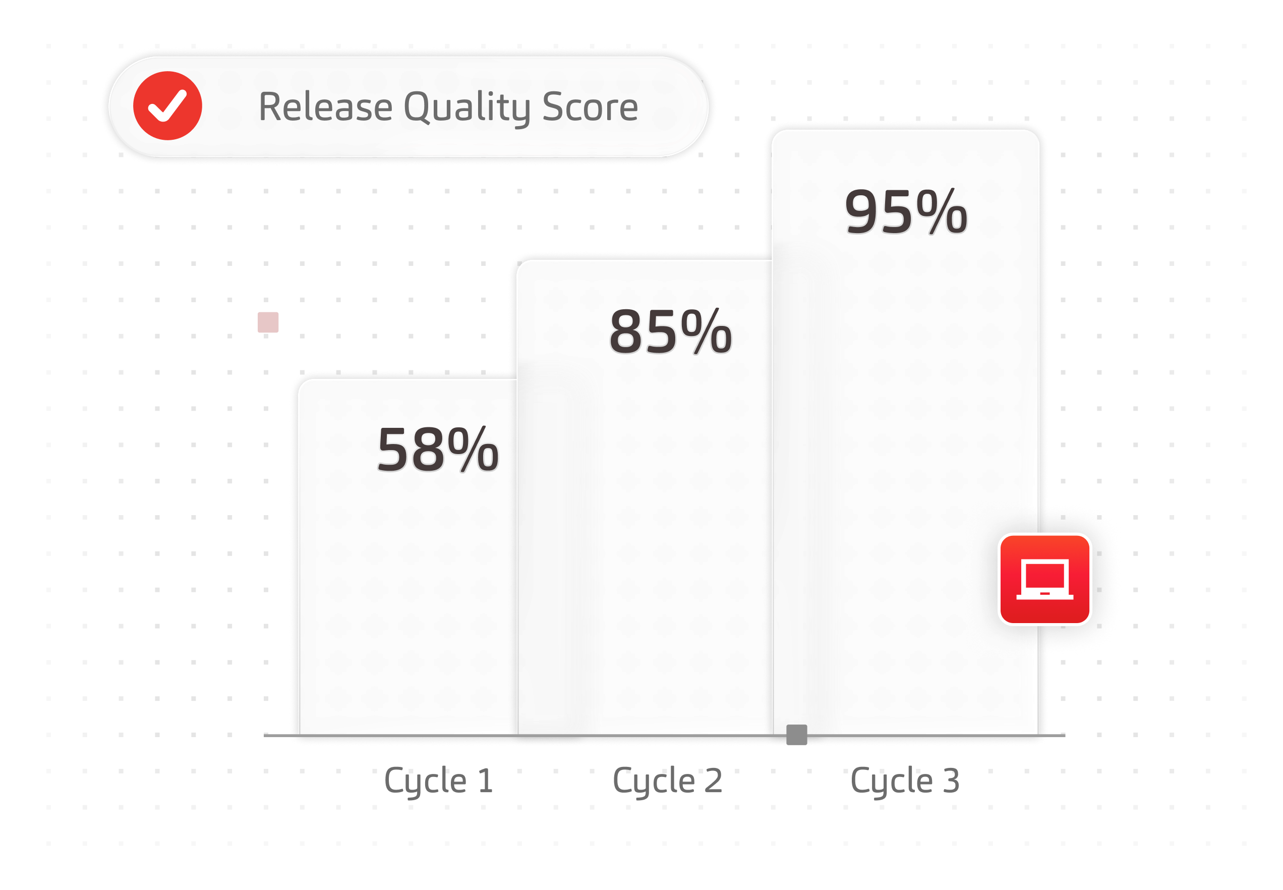 QA
